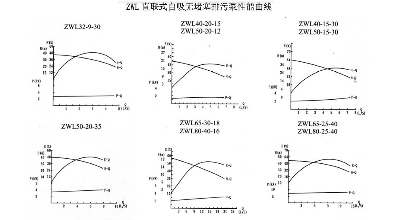 ZWL直連式自吸草莓视频APP下载汚性能曲線圖