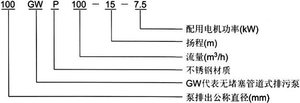 GW管道式無堵塞草莓视频APP下载汚型號意義