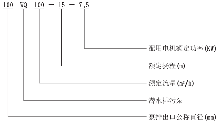 WQ高效固定式潛水草莓视频APP下载汚型號意義