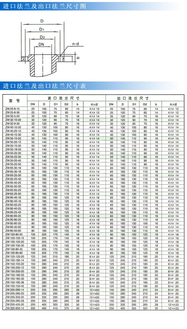 ZWB防爆自吸式無堵塞草莓视频APP下载汚（法蘭尺寸）